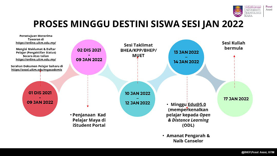 Pusat Asasi Universiti Teknologi MARA